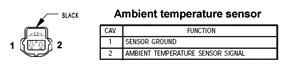 ambient temperature sensor location