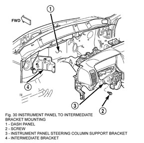 Instrument panel removal - Figure 30