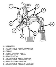 adjustable pedals diagram