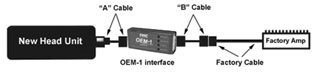 OEM-1 Interface adaptor