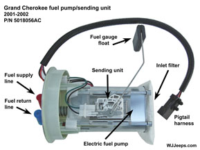 Fuel pump/sending unit