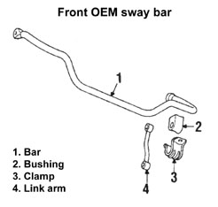 Front sway bar