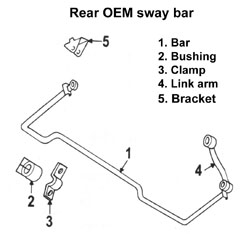 Rear sway bar